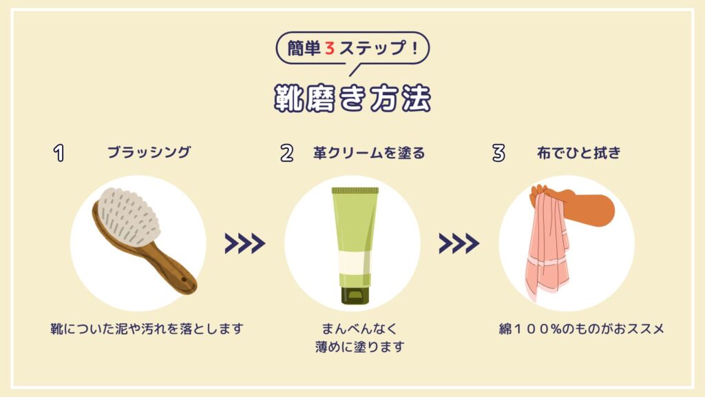 図解