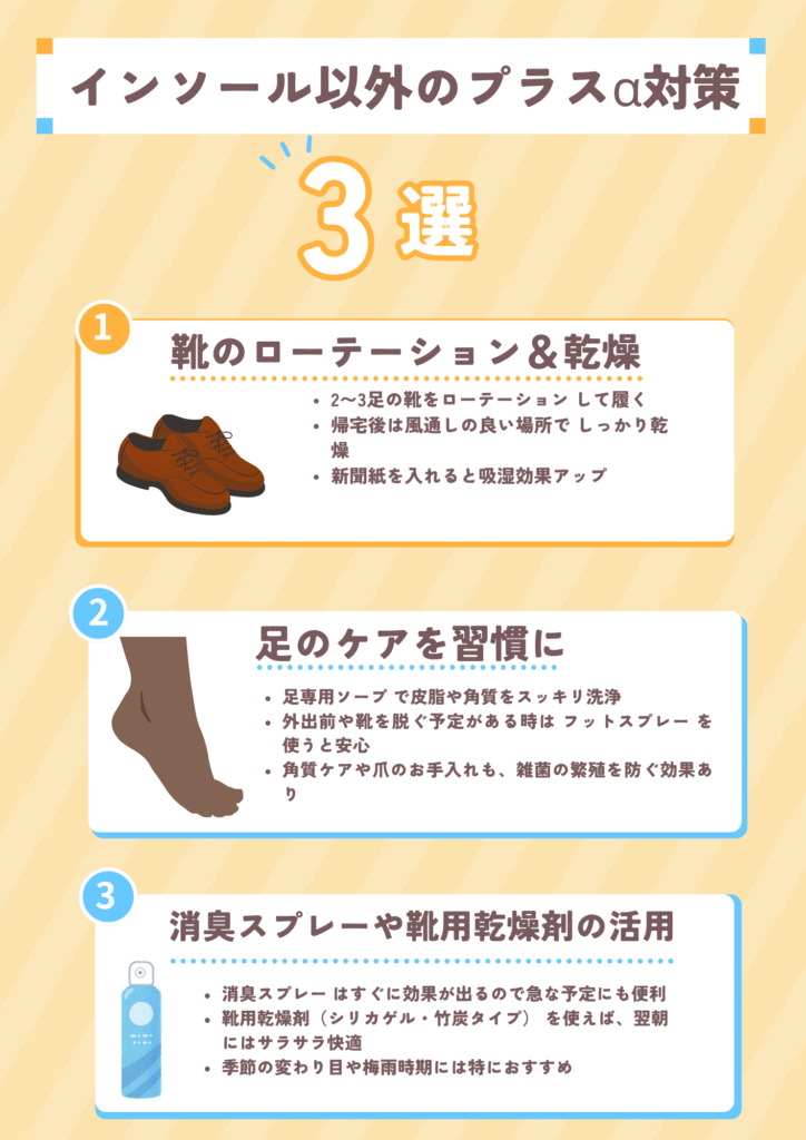図解